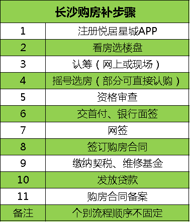 長沙買房最新最全攻略！購房資格、法拍房、搖號、落戶、貸款、補貼等詳解！