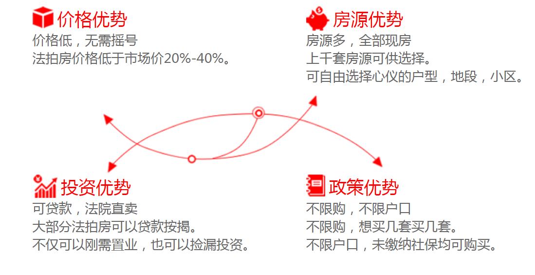 買法拍房要注意些什么問題？